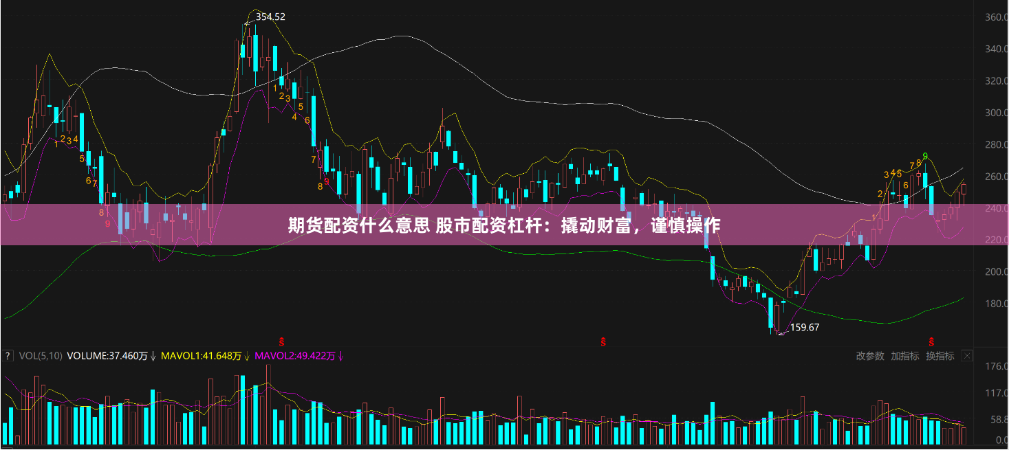 期货配资什么意思 股市配资杠杆：撬动财富，谨慎操作