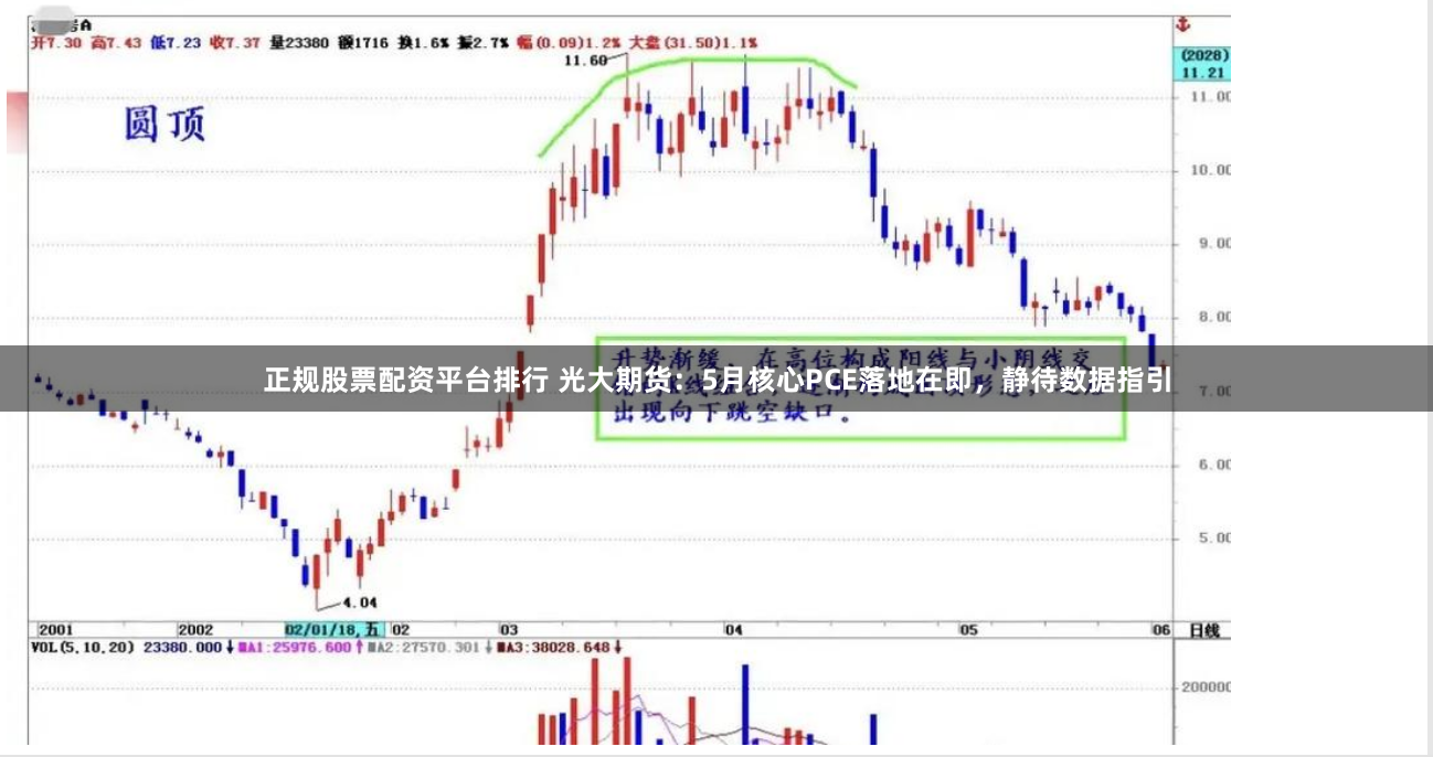 正规股票配资平台排行 光大期货：5月核心PCE落地在即，静待数据指引