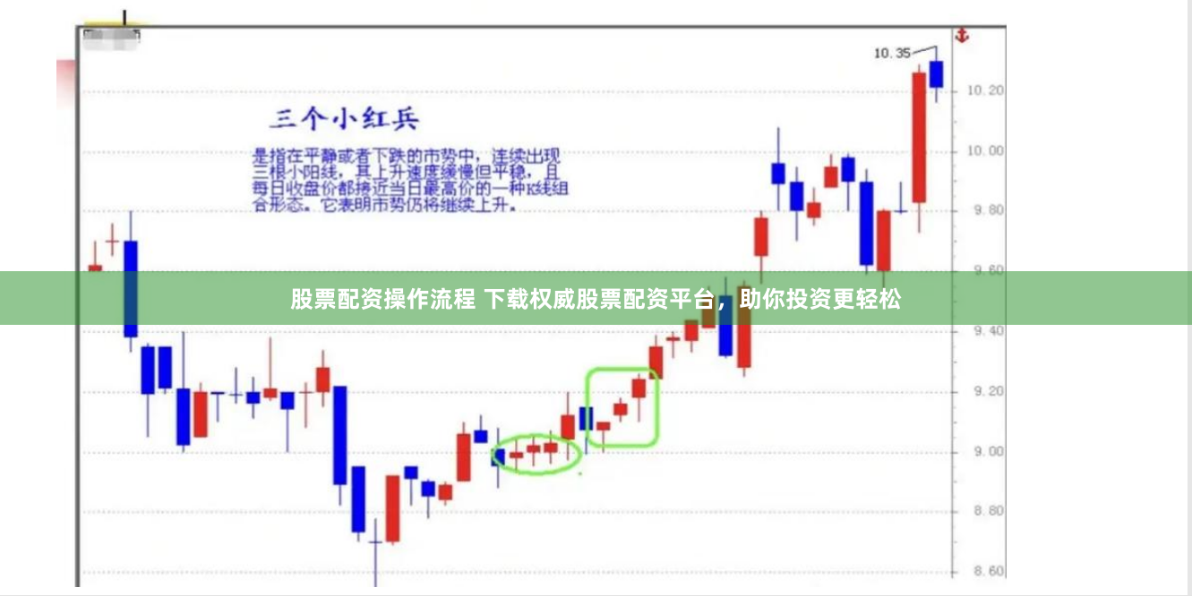 股票配资操作流程 下载权威股票配资平台，助你投资更轻松