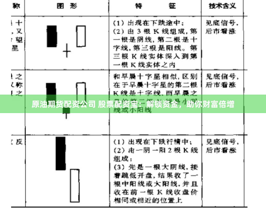 原油期货配资公司 股票配资宝：解锁资金，助你财富倍增