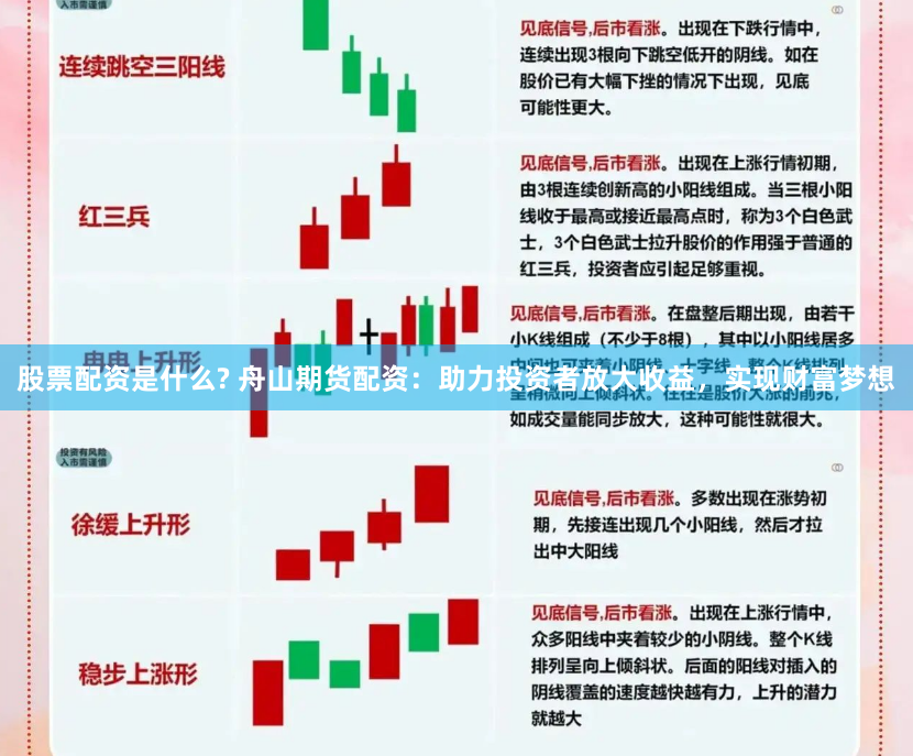 股票配资是什么? 舟山期货配资：助力投资者放大收益，实现财富梦想