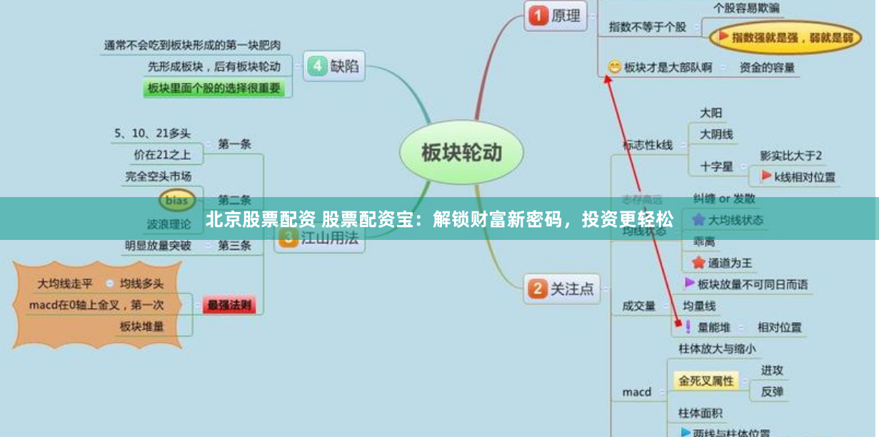 北京股票配资 股票配资宝：解锁财富新密码，投资更轻松