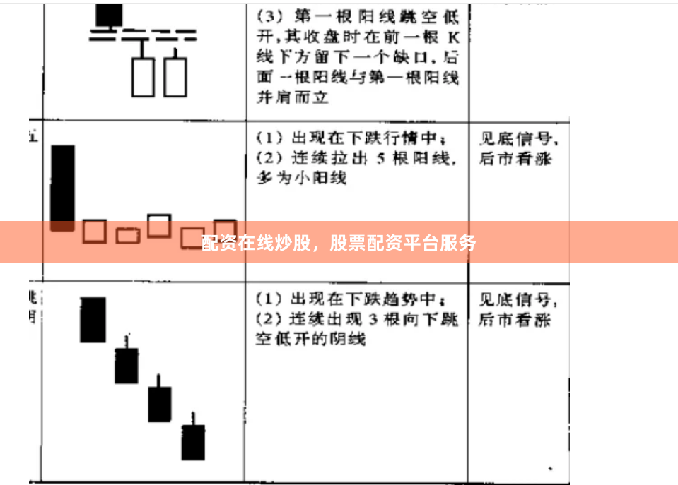 配资在线炒股，股票配资平台服务