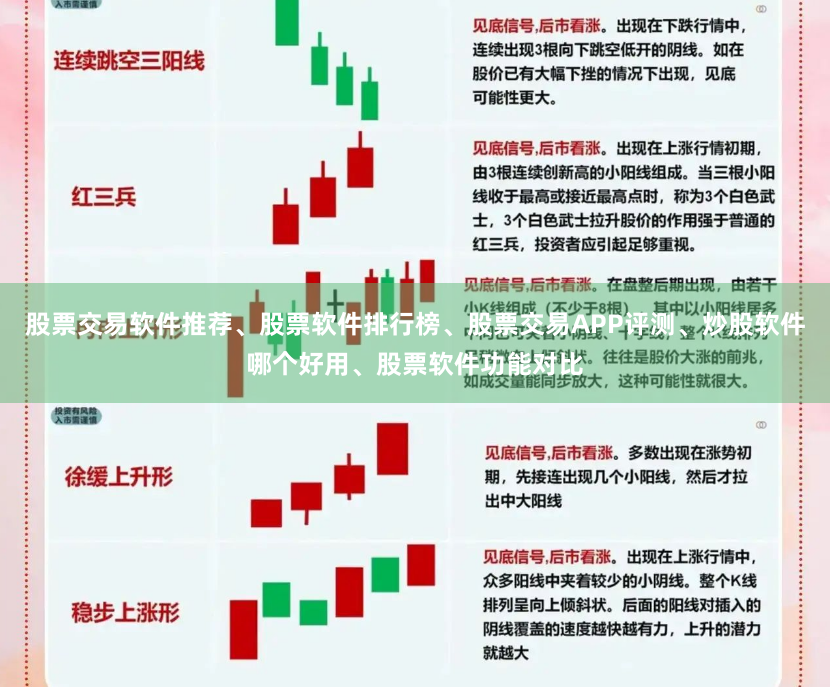 股票交易软件推荐、股票软件排行榜、股票交易APP评测、炒股软件哪个好用、股票软件功能对比