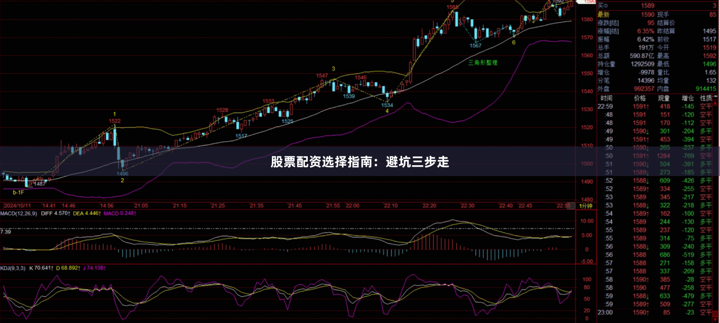 股票配资选择指南：避坑三步走