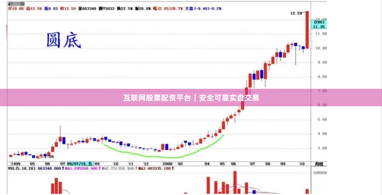 互联网股票配资平台｜安全可靠实盘交易
